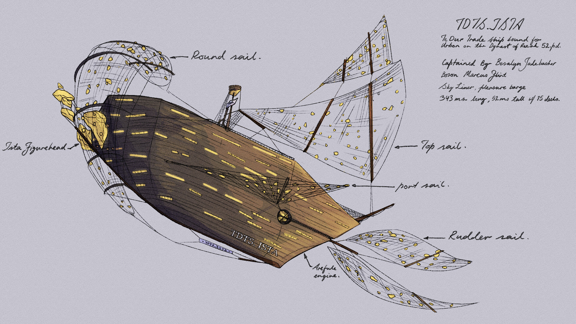 A sketch of a sky ship, with some operation details.